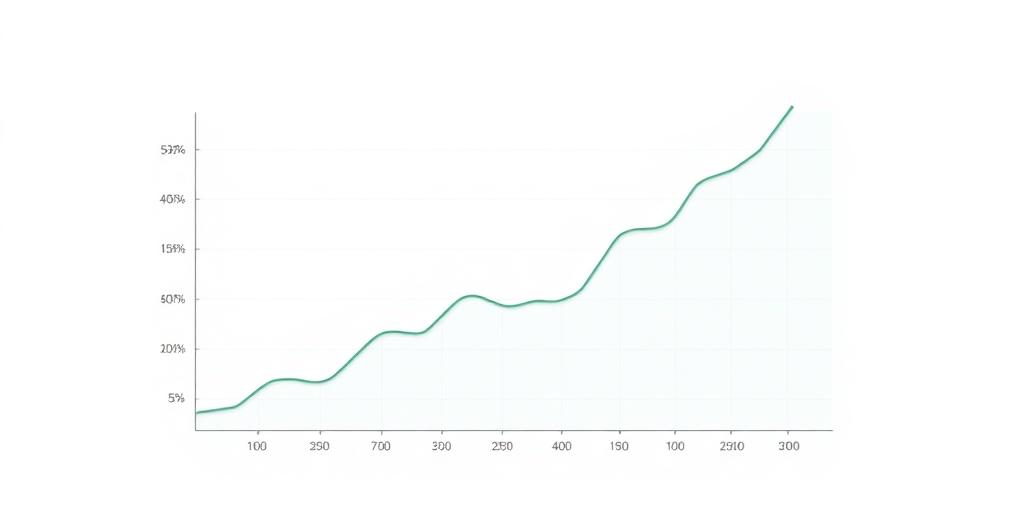Recovery trend chart